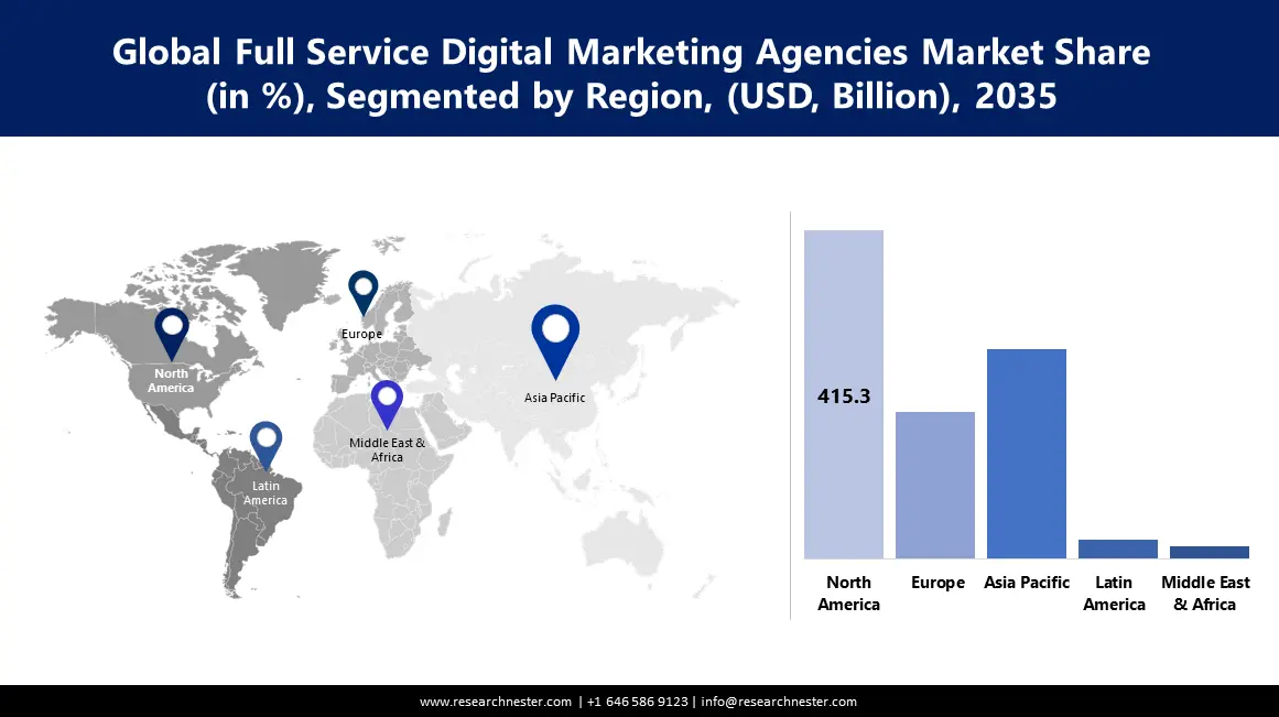 Full Service Digital Marketing Agencies Market Size